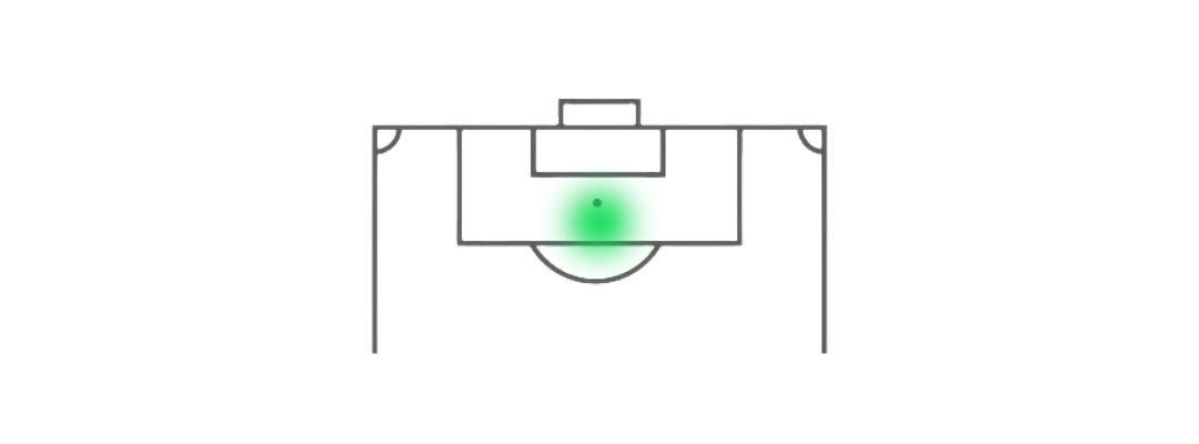Delantero Centro